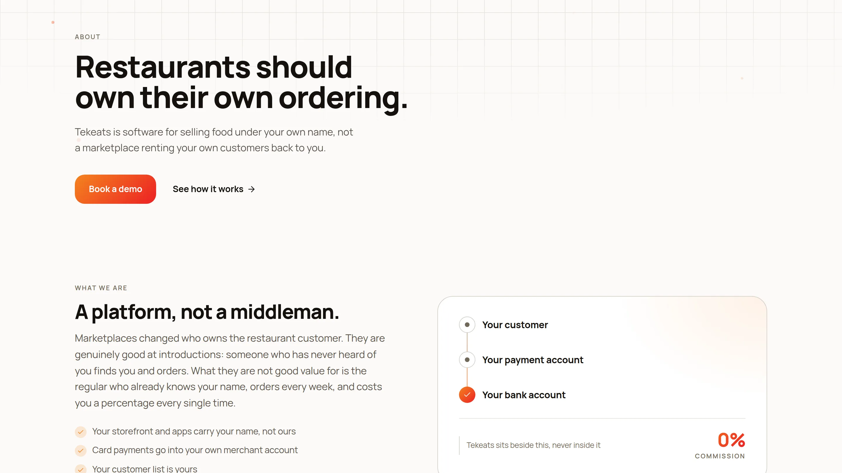 Tekeats About page: “Restaurants should own their own ordering” and a diagram from customer to payment provider to the restaurant’s bank account.