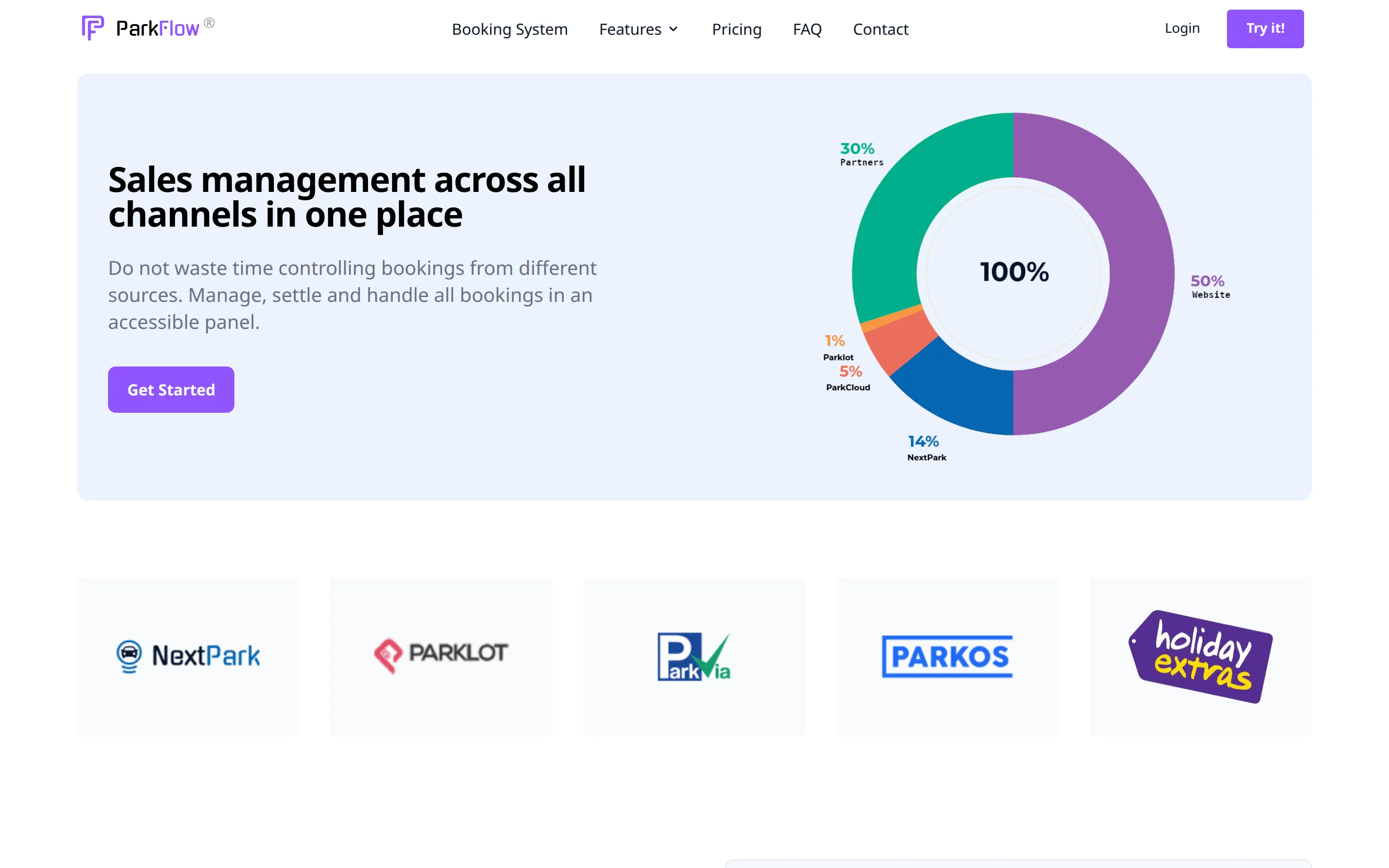 ParkFlow sales manager page with a doughnut chart splitting bookings across website, partners and named broker channels, above the partner logos.